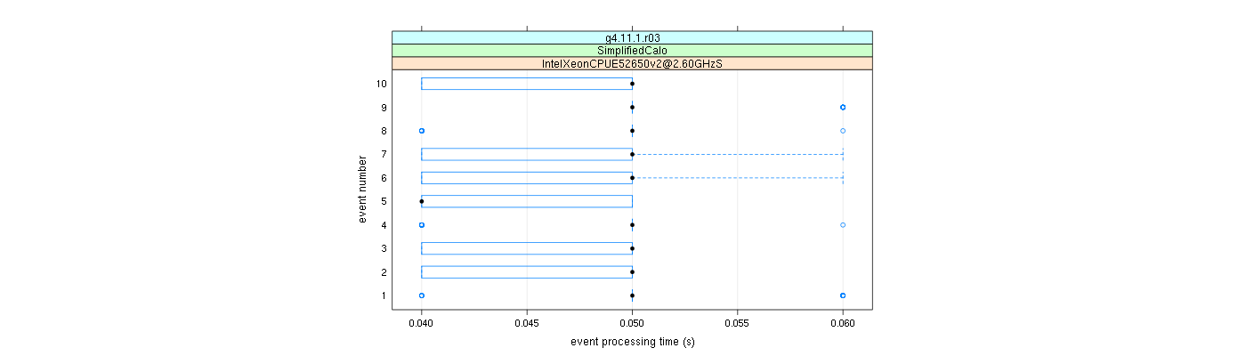 prof_early_events_plot.png