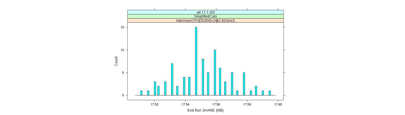 prof_memory_share_histogram.png