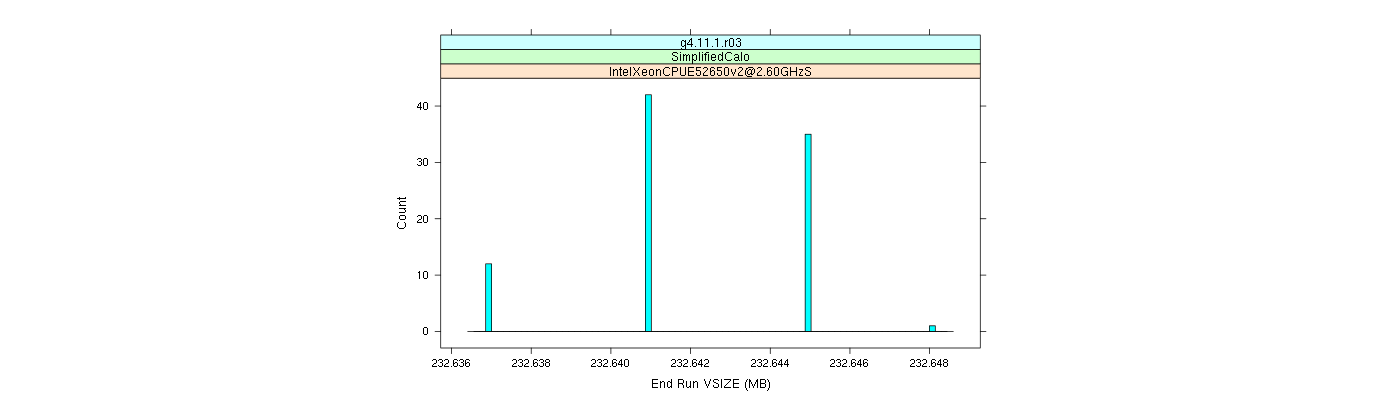 prof_memory_run_vsize_histogram.png