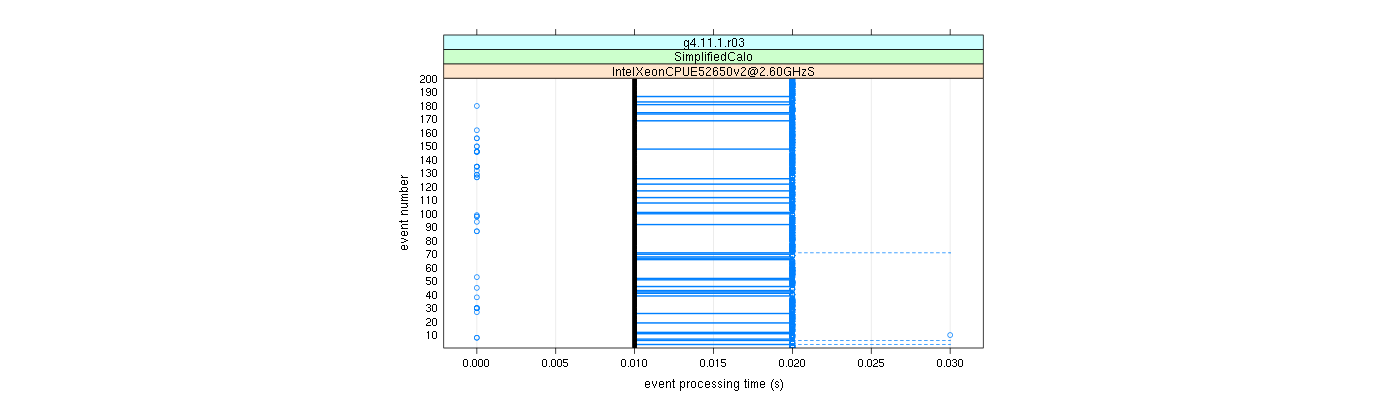 prof_100_events_plot.png