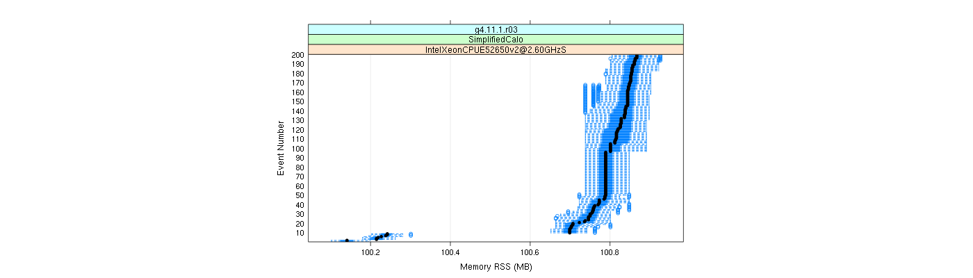 prof_memory_rss_plot.png