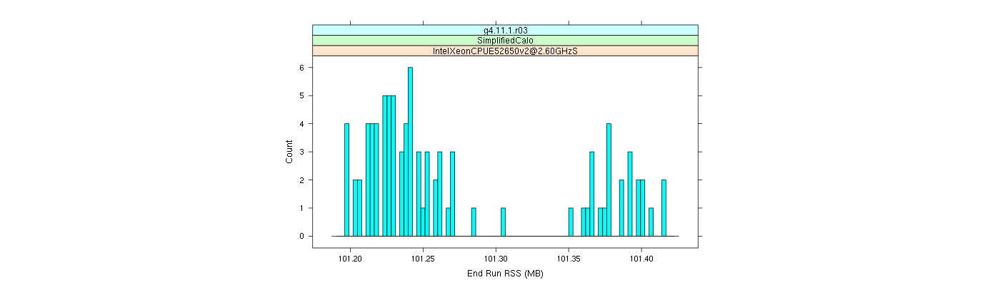 prof_memory_run_rss_histogram.png