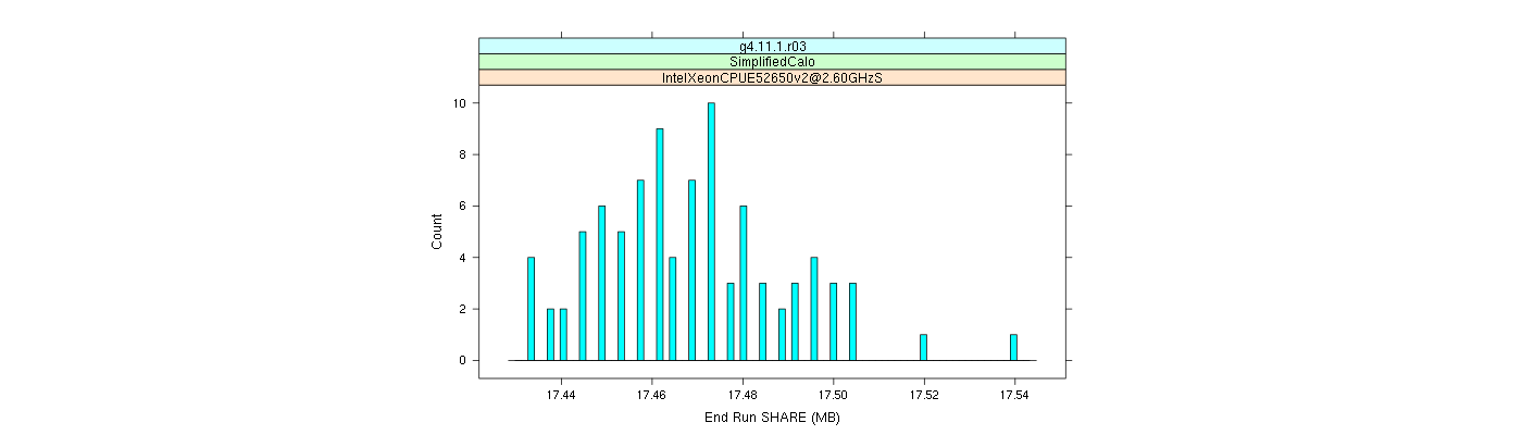 prof_memory_share_histogram.png