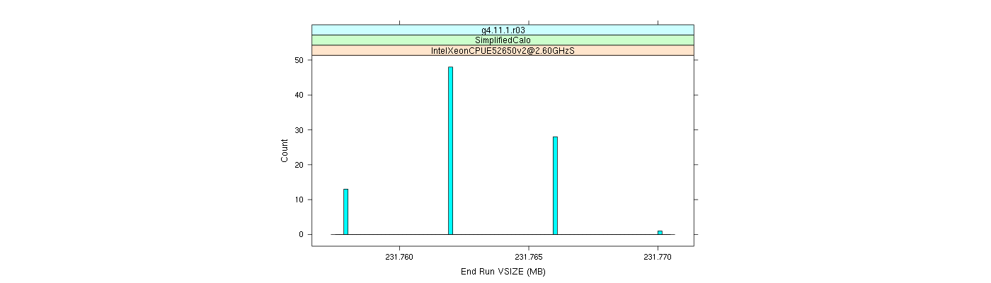 prof_memory_run_vsize_histogram.png