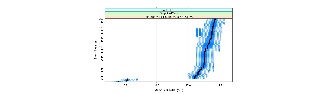 prof_memory_share_plot.png