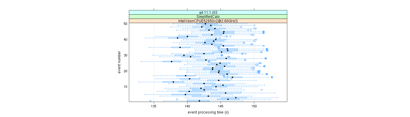 prof_100_events_plot.png