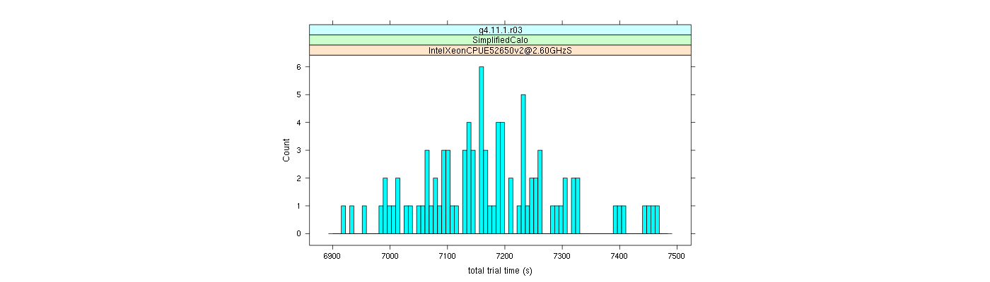 prof_basic_trial_times_histogram.png