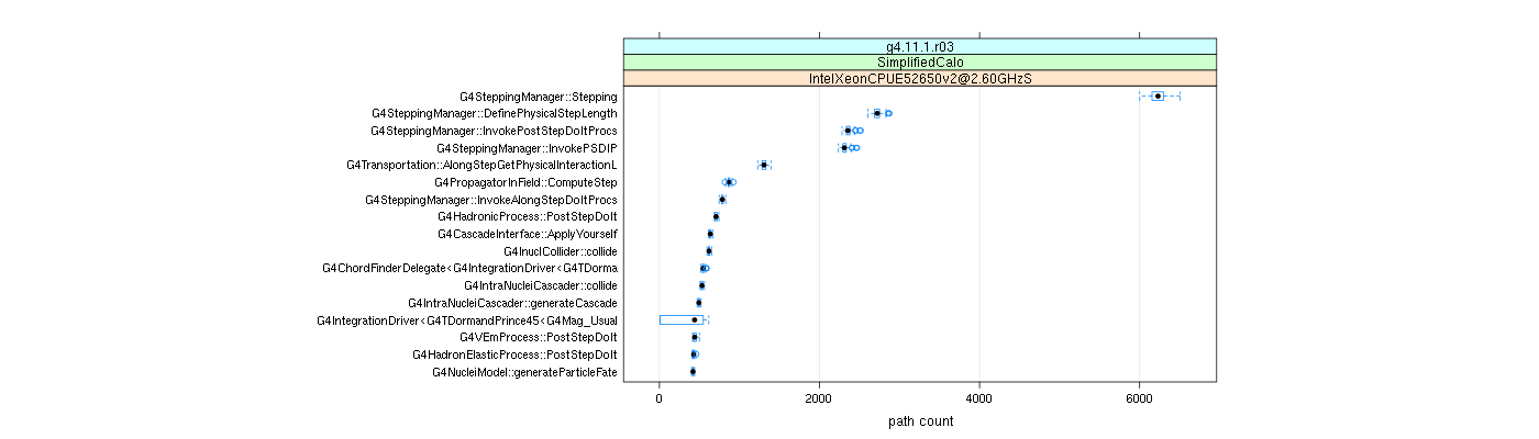 prof_big_paths_count_plot_05_95.png