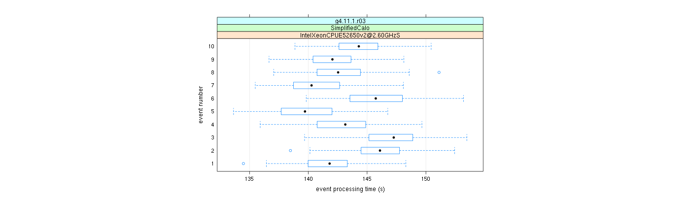 prof_early_events_plot.png