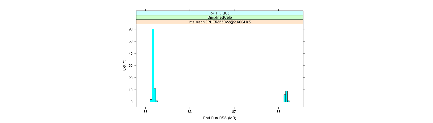 prof_memory_run_rss_histogram.png