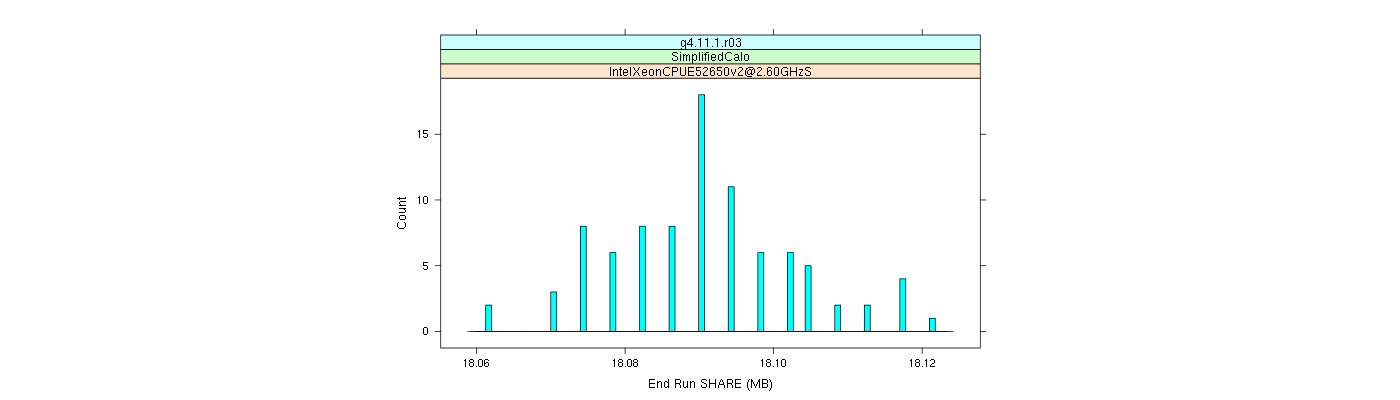 prof_memory_share_histogram.png