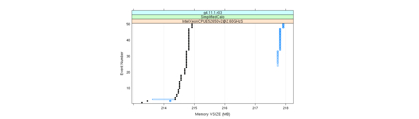 prof_memory_vsize_plot.png