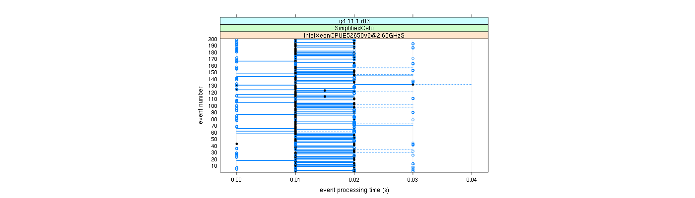 prof_100_events_plot.png