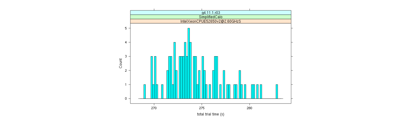 prof_basic_trial_times_histogram.png