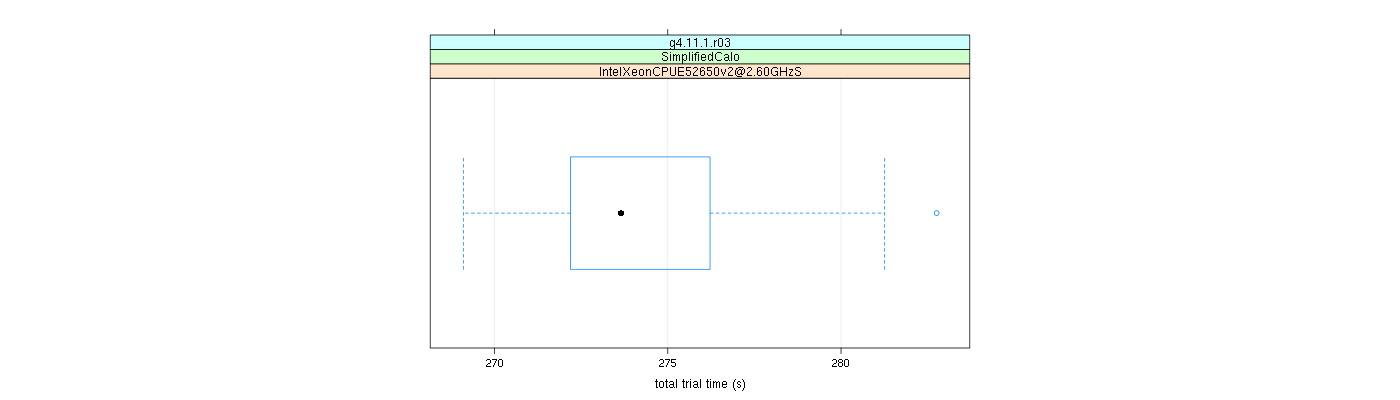 prof_basic_trial_times_plot.png