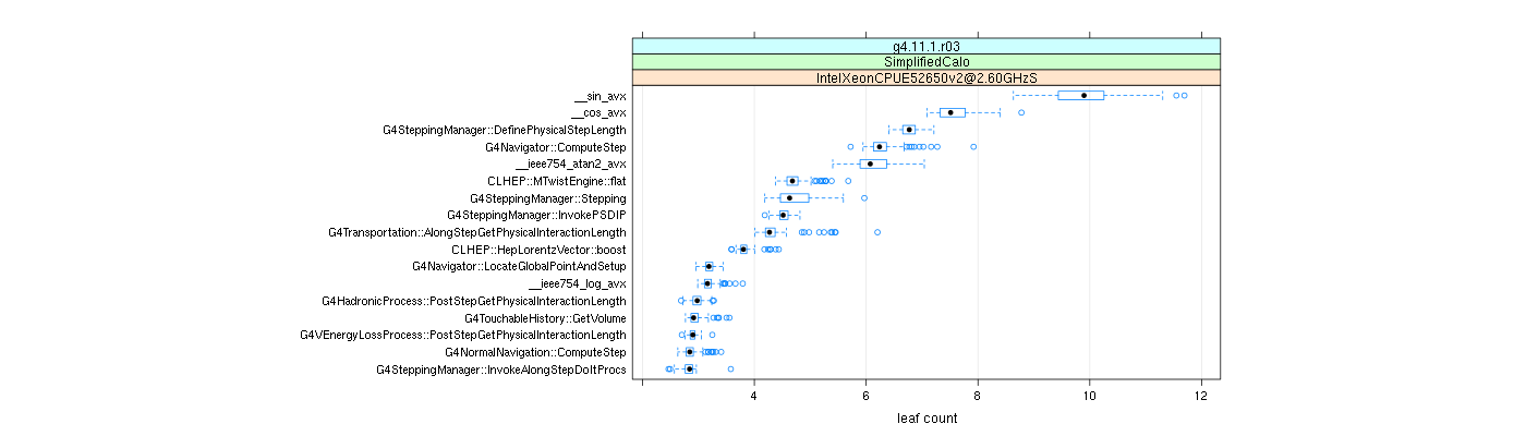 prof_big_functions_count_plot_01.png