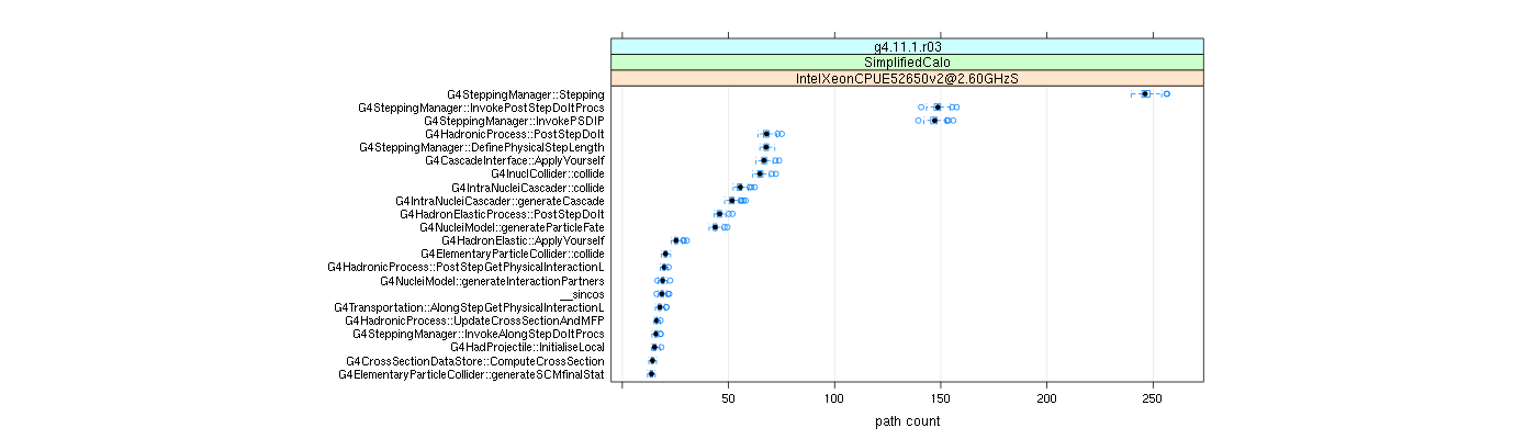 prof_big_paths_count_plot_05_95.png