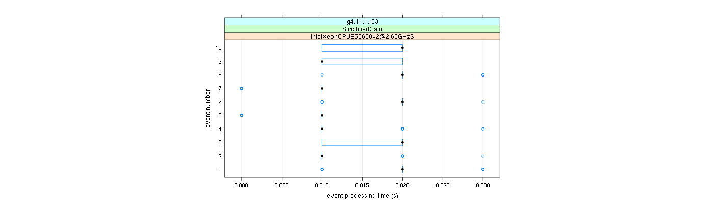 prof_early_events_plot.png