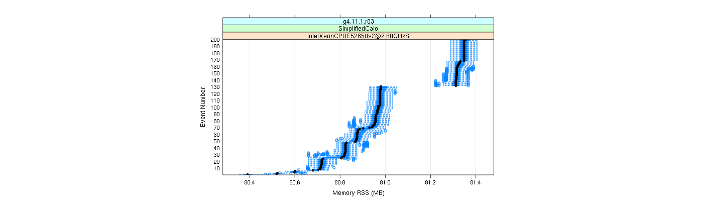 prof_memory_rss_plot.png