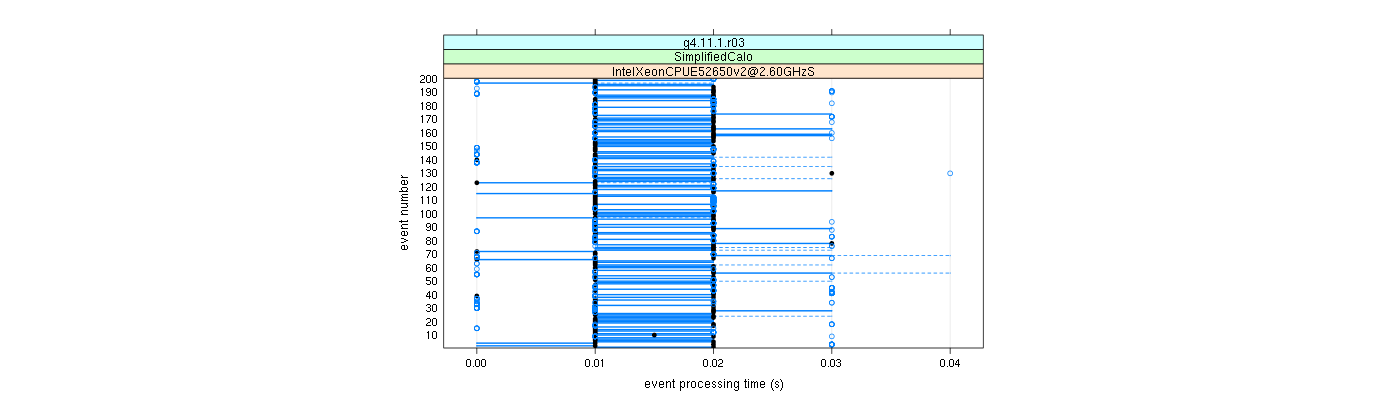 prof_100_events_plot.png