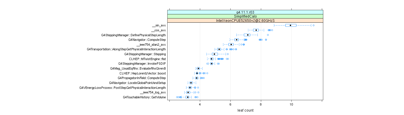 prof_big_functions_count_plot_01.png