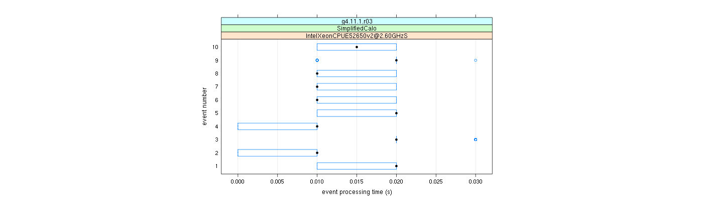 prof_early_events_plot.png