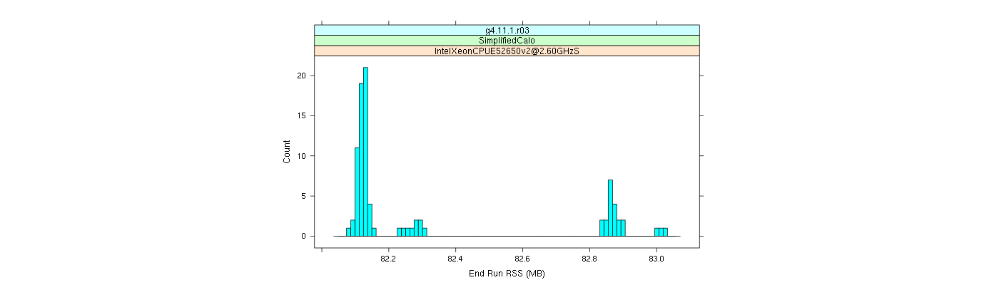 prof_memory_run_rss_histogram.png