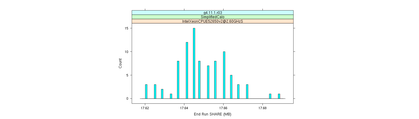 prof_memory_share_histogram.png