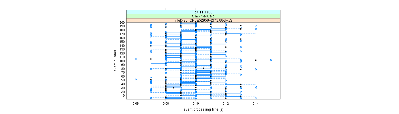 prof_100_events_plot.png