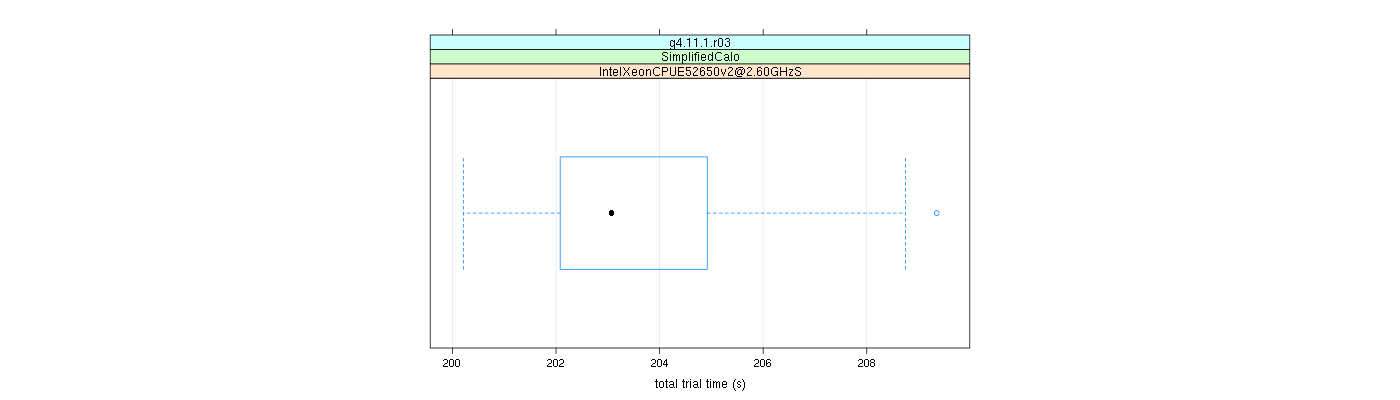 prof_basic_trial_times_plot.png