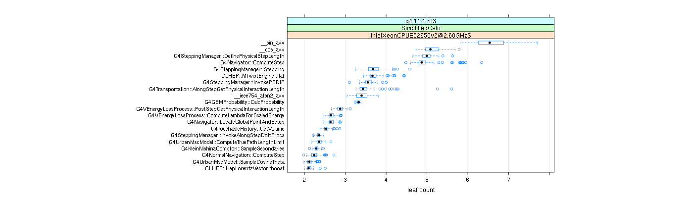 prof_big_functions_count_plot_01.png