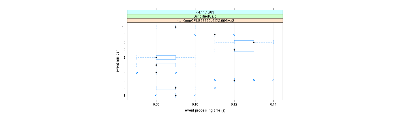 prof_early_events_plot.png