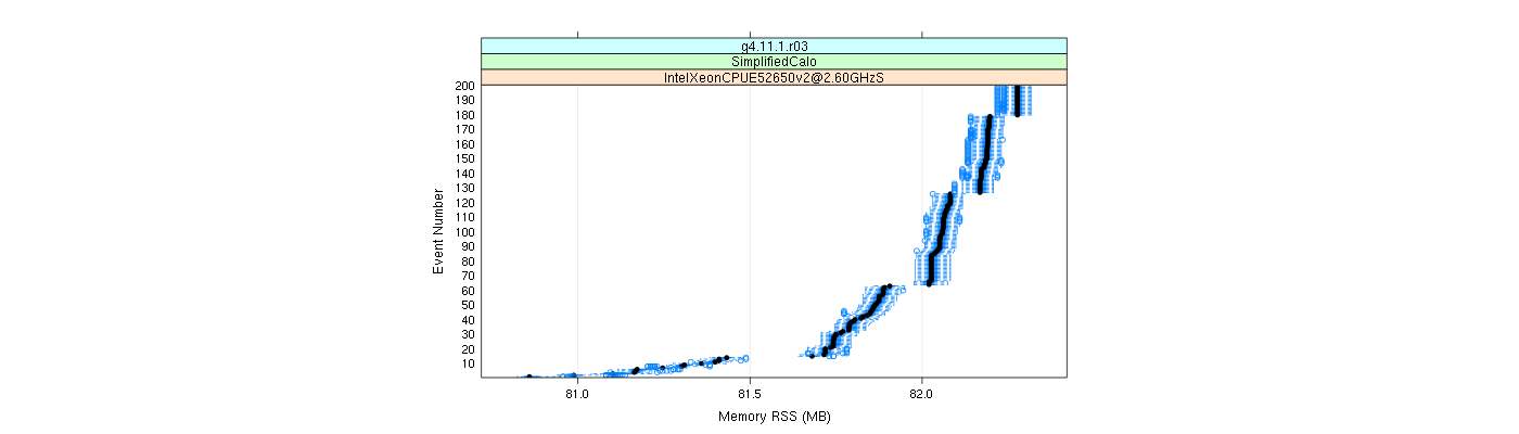 prof_memory_rss_plot.png