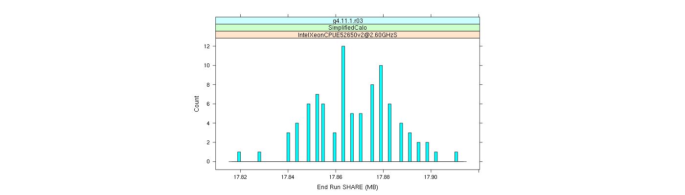 prof_memory_share_histogram.png