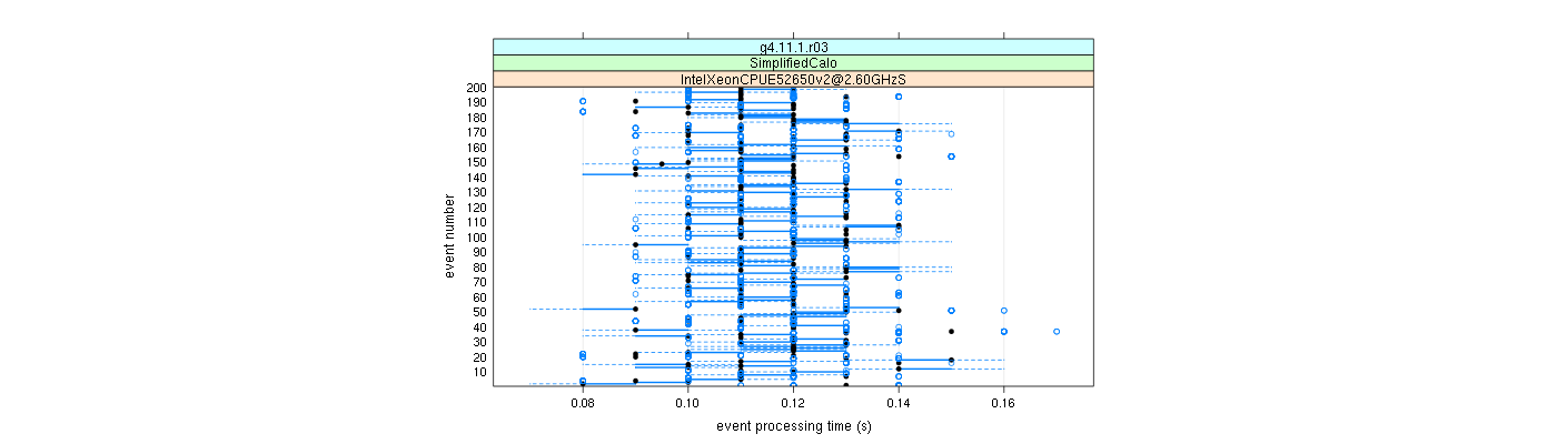 prof_100_events_plot.png