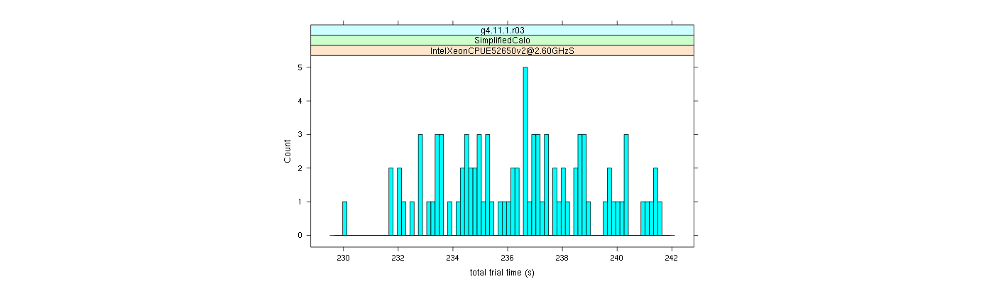 prof_basic_trial_times_histogram.png