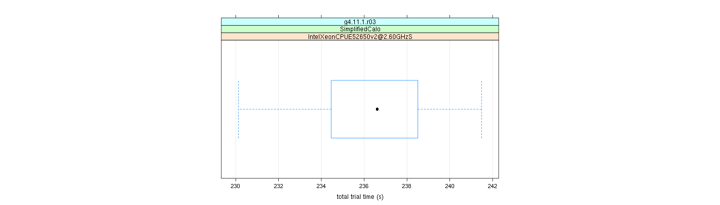 prof_basic_trial_times_plot.png