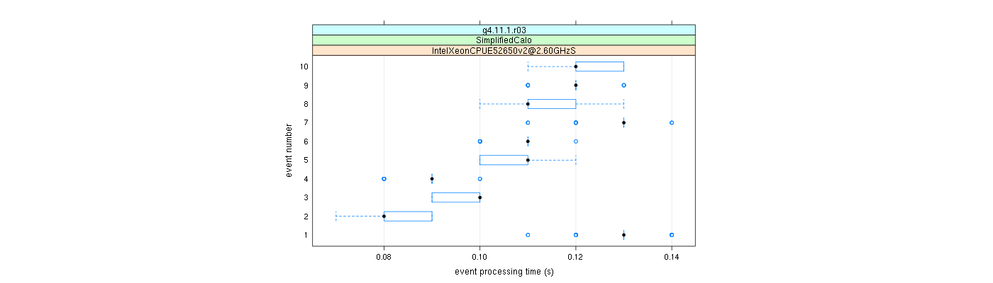 prof_early_events_plot.png