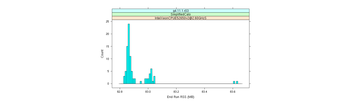 prof_memory_run_rss_histogram.png