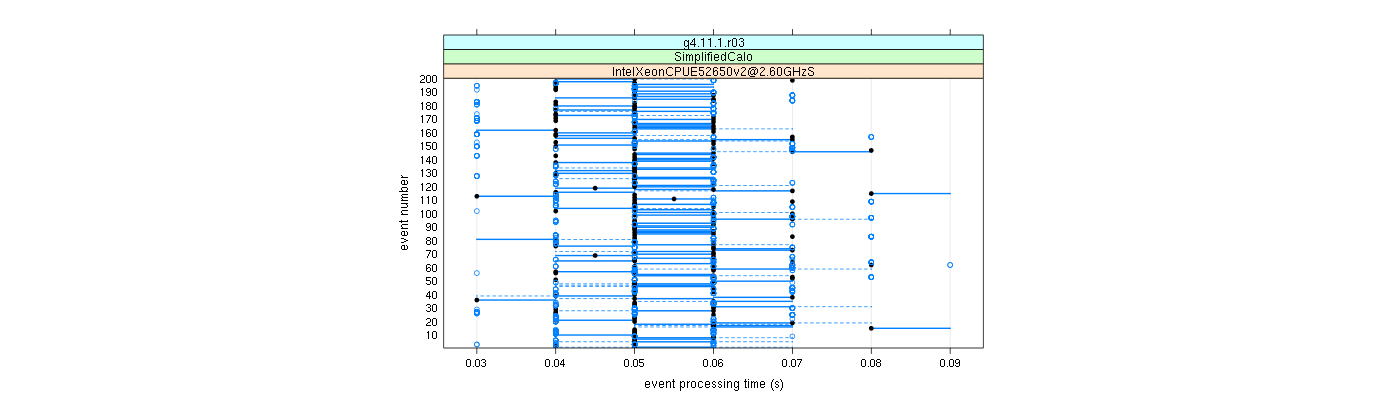 prof_100_events_plot.png