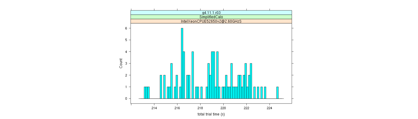 prof_basic_trial_times_histogram.png