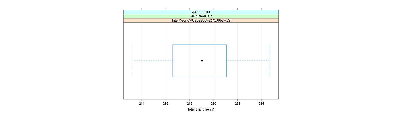 prof_basic_trial_times_plot.png