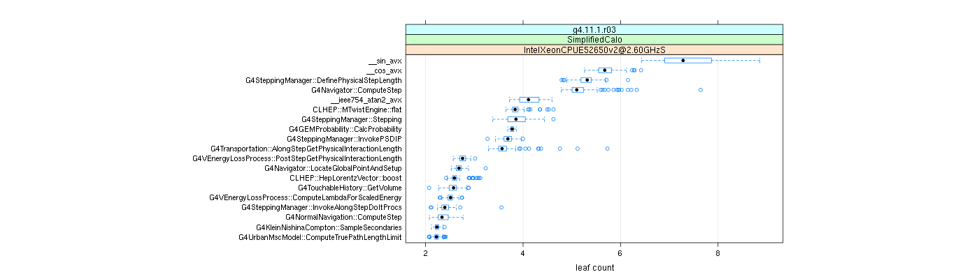 prof_big_functions_count_plot_01.png