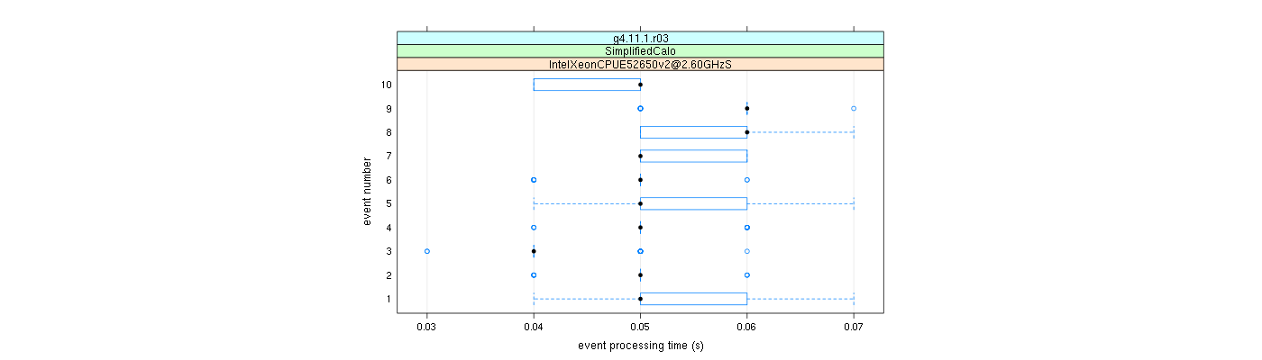 prof_early_events_plot.png