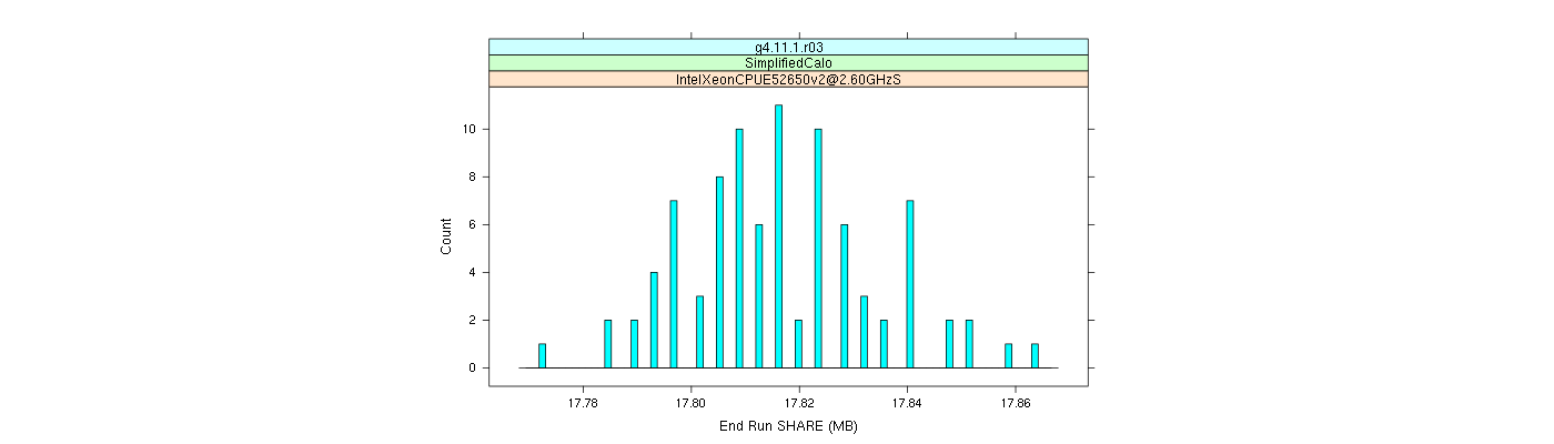 prof_memory_share_histogram.png