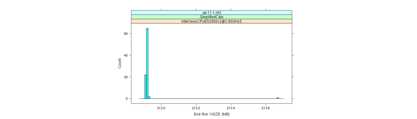 prof_memory_run_vsize_histogram.png