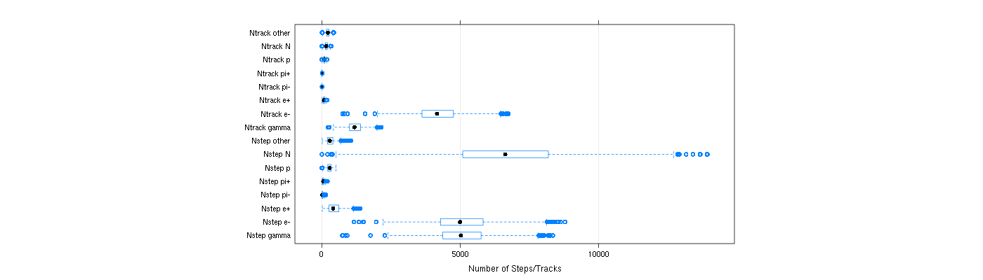 prof_nstep_particle_plot.png