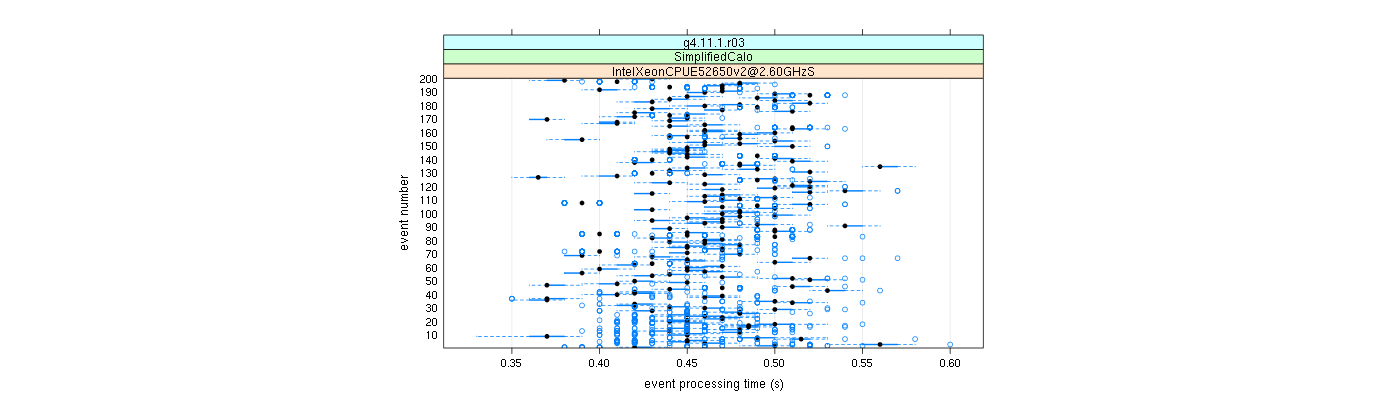 prof_100_events_plot.png