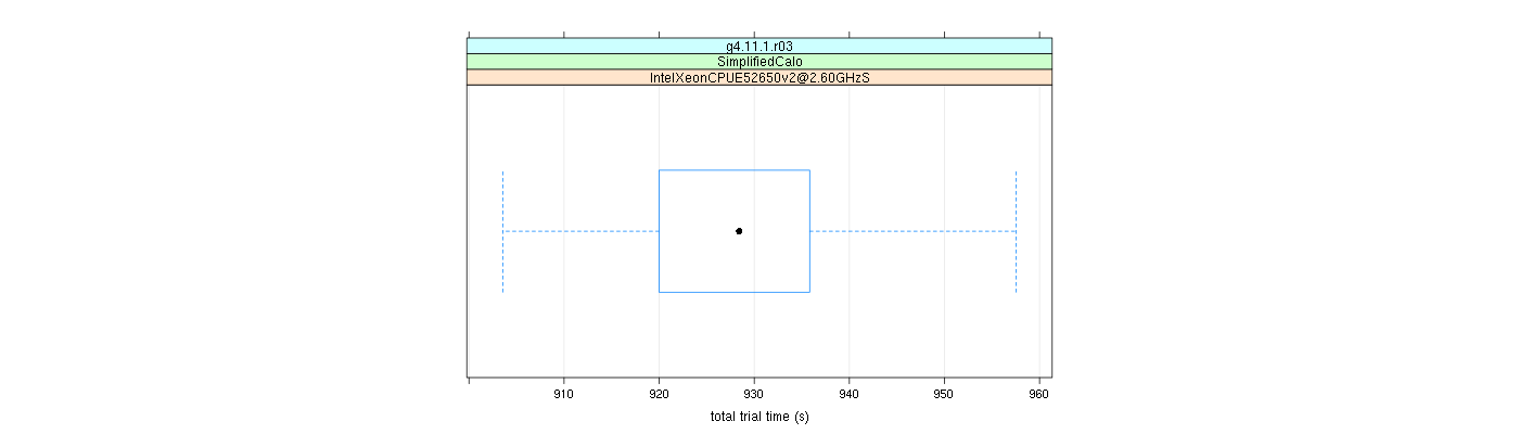 prof_basic_trial_times_plot.png