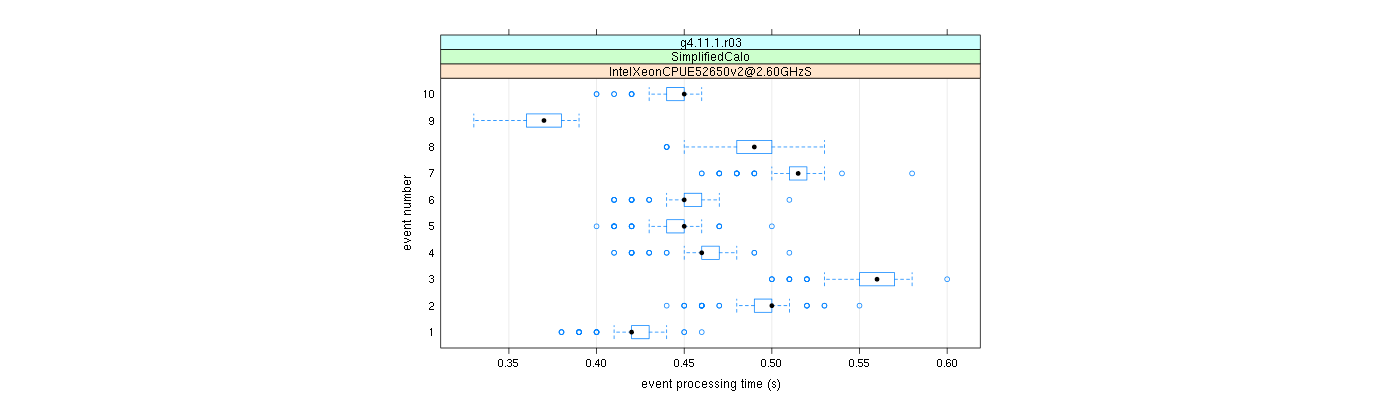 prof_early_events_plot.png